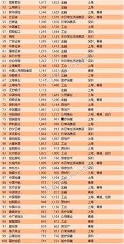 娱乐吃瓜公司排名榜最新,揭秘幕后势力风云变幻